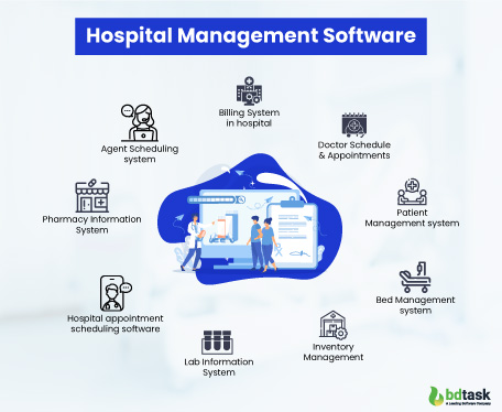 Hospital system